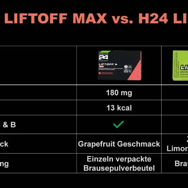 Second image of Herbalife Liftoff Energy Drink